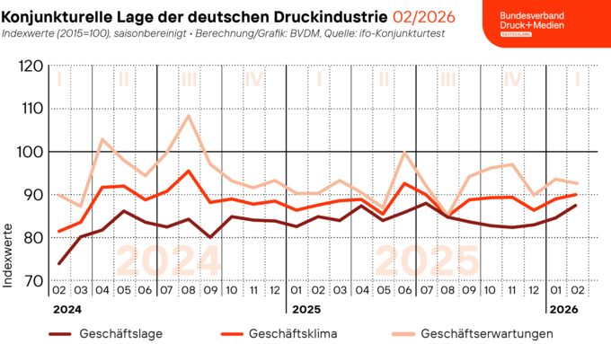 260226_Geschaeftsklima_Web.png