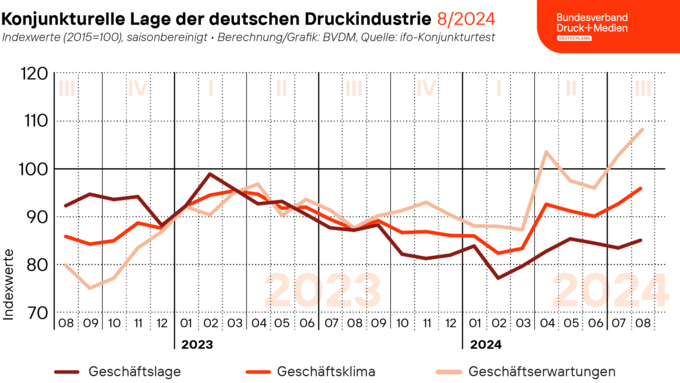 2024-09-04_BVDM_Geschaeftsklima_Web.png