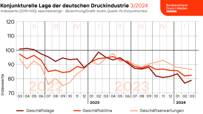 2024-03-27_Geschaeftsklima_web.png