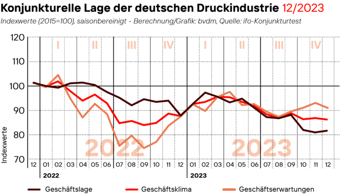 BVDM_Geschaeftsklima_Dezember_2023_web.png