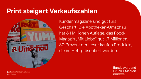 2024-05-24_PMMD_Print_steigert_Verkaufszahlen.png