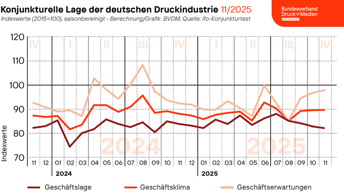 25-11-27_Geschaeftsklima_Web.png