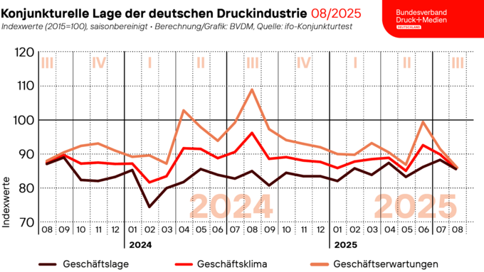 2025-08-28_Geschaeftsklima_web.png