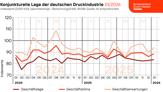 260128_Geschaeftsklima_Web.png