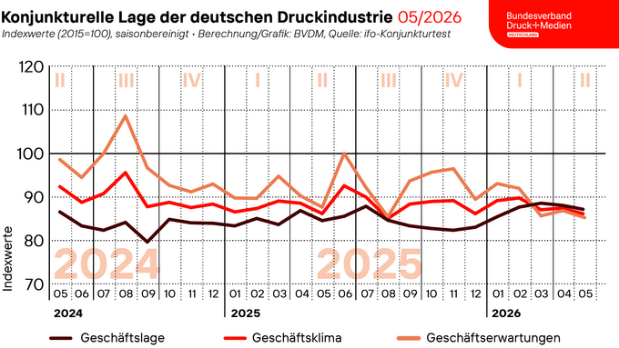260601_Geschaeftsklima_Web.png 260601_Geschaeftsklima_Web.png