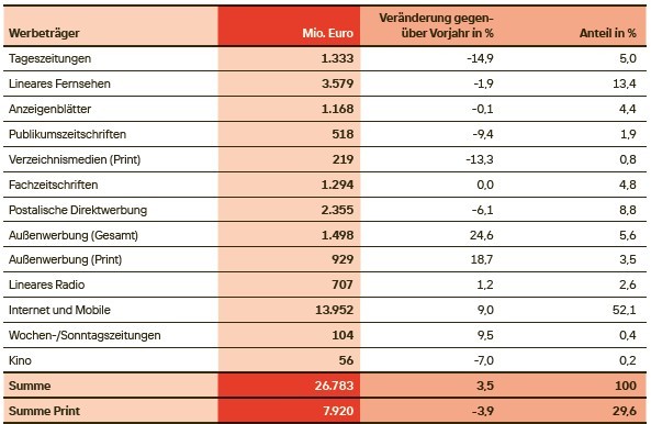 Nettowerbeeinnahmen_2024_Tabelle1.jpg
