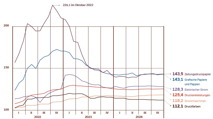 Papierpreise_2024_Grafik.jpg