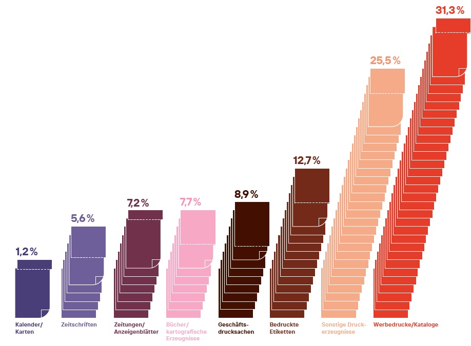 Produktstruktur_2024_Grafik.jpg