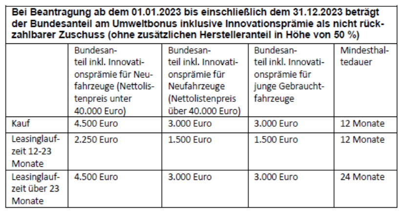 TF3-2023_Umweltbonus_fuer_Fahrzeuge_Grafik.png