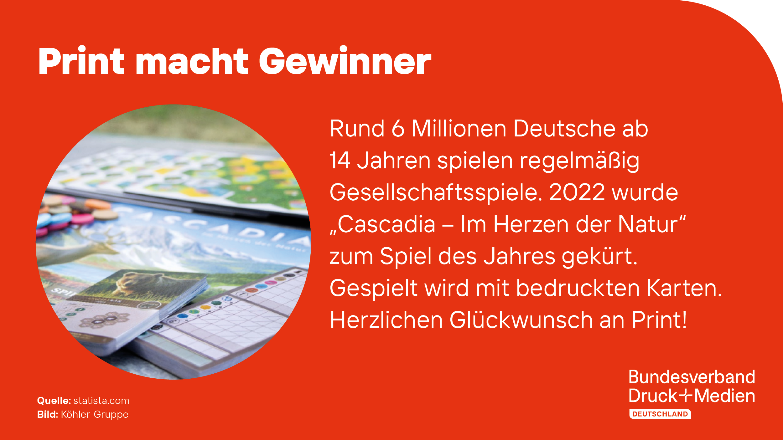 2023-04-05_PMMD_Print_macht_Gewinner.png 2023-04-05_PMMD_Print_macht_Gewinner.png