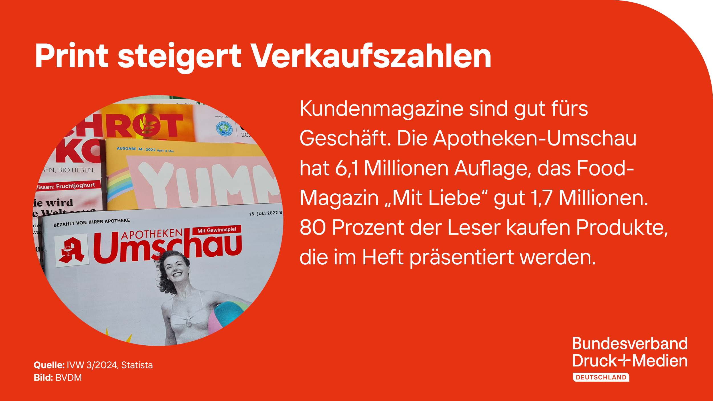2024-05-24_PMMD_Print_steigert_Verkaufszahlen.png 2024-05-24_PMMD_Print_steigert_Verkaufszahlen.png