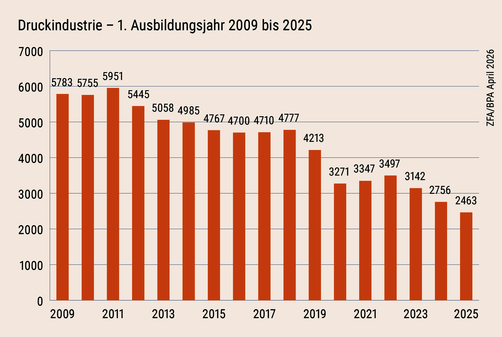 1. Ausbildungsjahr csm_01-Druckindustrie_Ausbildungsjahr_1_1c63b7db0a.png